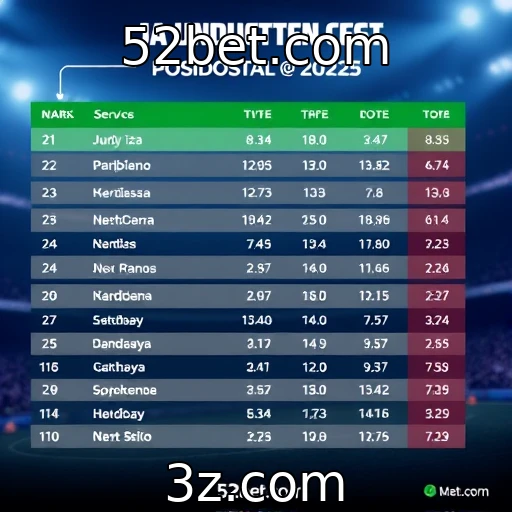 52bet.com Apostas esportivas: como analisar a performance dos jogadores em 2025